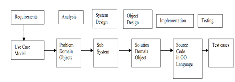 793_Software life cycle activity.png